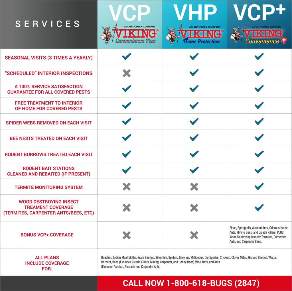 Home Protection Plans Viking Pest Control